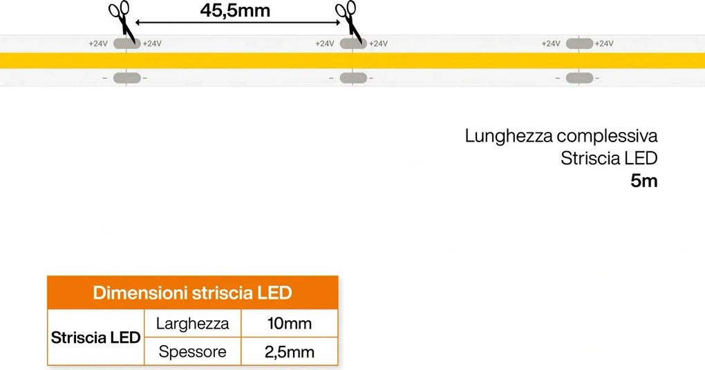 Striscia LED COB 24V 14W/m CRI>92 Professionale IP20 - 5 metri