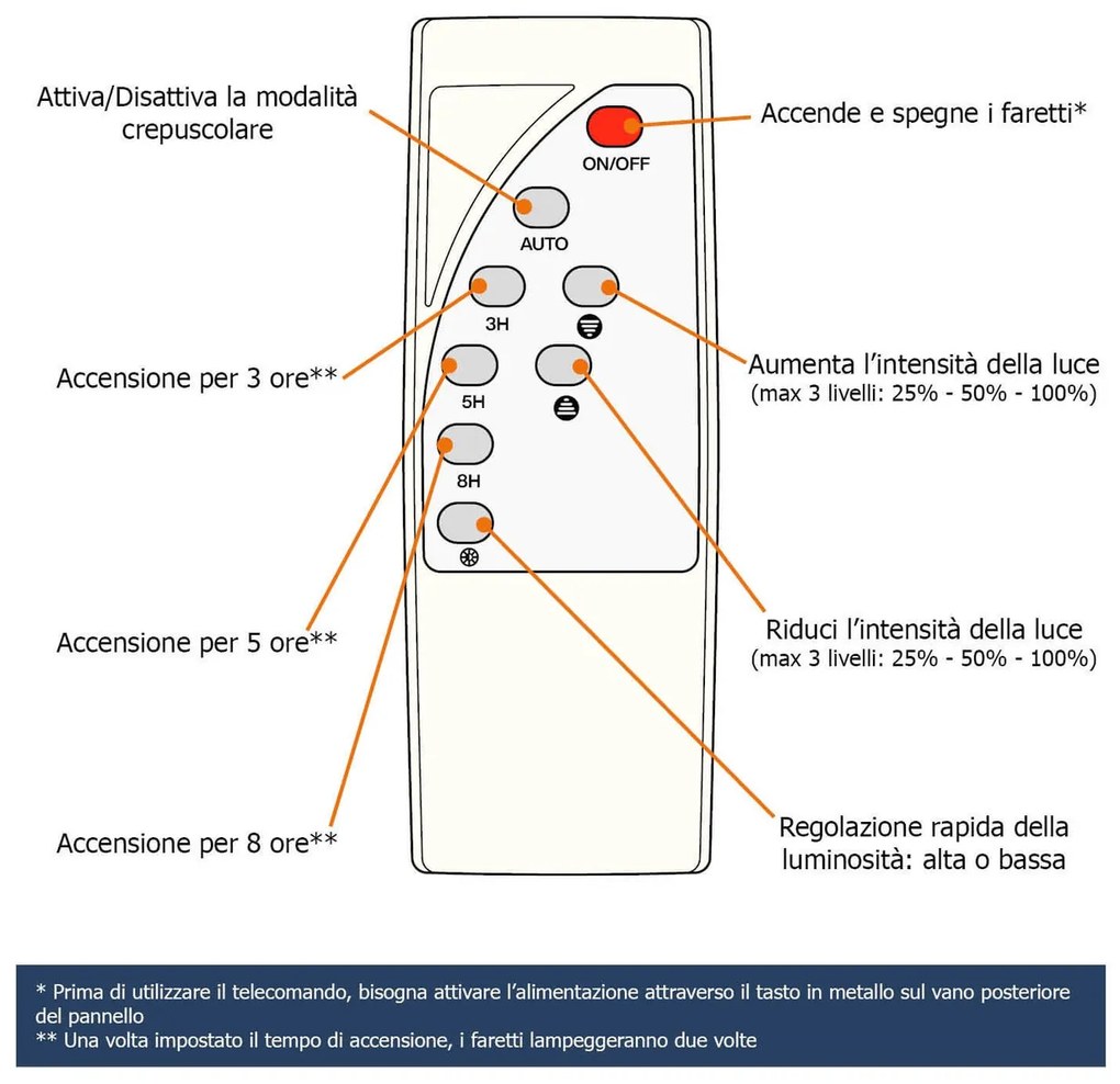 Kit 3 Faretti LED Solare con Picchetto 3x5W con Telecomando incluso Colore Bianco Naturale 4.000K