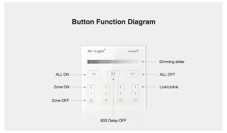 Pannello Full Touch WiFi Dimmer 4-Zone, base magnetica - White Colore del corpo Bianco