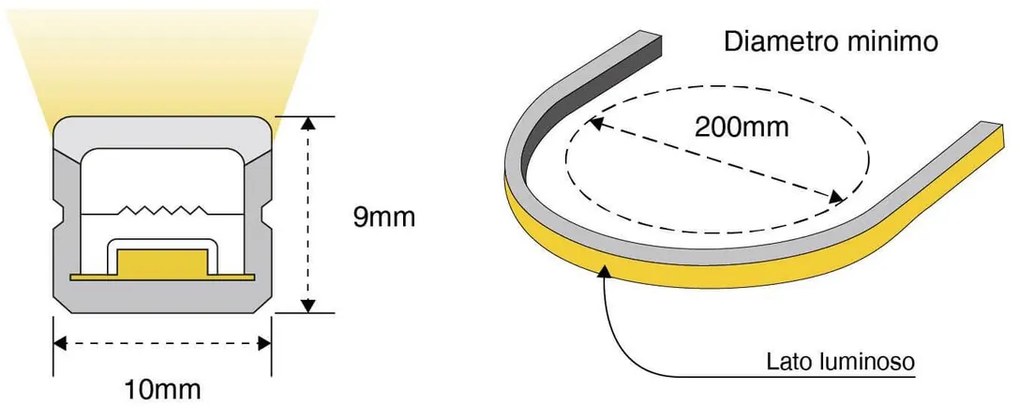Neon Flex LED 10x10 10W/m 10m IP67 24Vdc CRI 85 B. Naturale - LUMILEDS Colore Bianco Naturale 4.000K