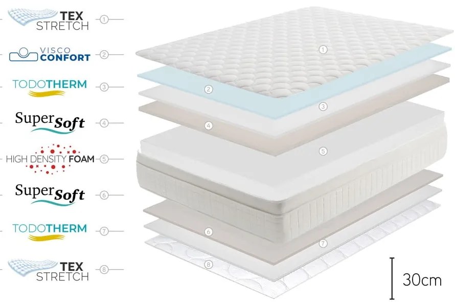 Materasso bifacciale in schiuma media/straordinaria 90x200 cm Royal Premium - Moonia