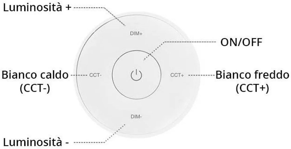 Telecomando con base da Parete Monocolore e CCT Senza cavi - Bianco