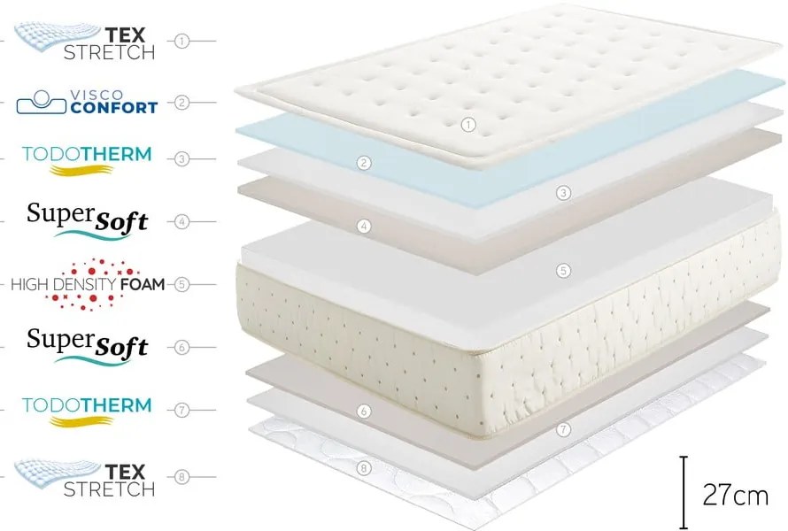 Materasso in schiuma bifacciale duro/medio duro 120x200 cm Premium Cashmere - Moonia