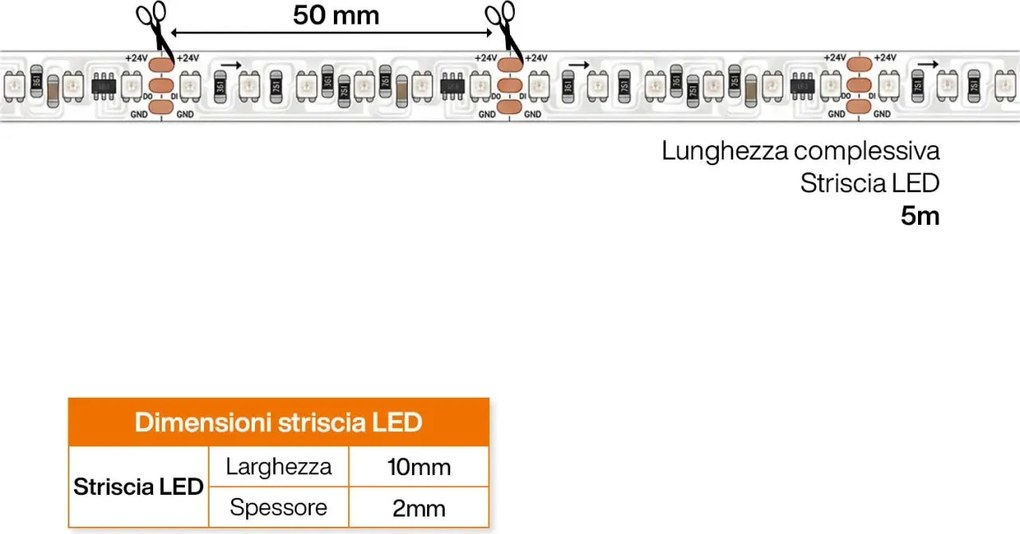 Striscia LED Digitale RGB 24V 22W/m RUNNING Professionale IP20 - 5 metri