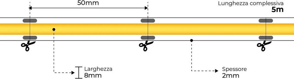 Striscia LED COB 10W/m 24VDC IP20 5m Luce Continua Colore Bianco Naturale 4.000K