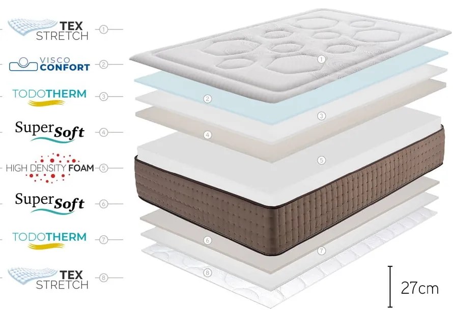Materasso bifacciale in schiuma media/dura 120x200 cm Premium Original Care - Moonia