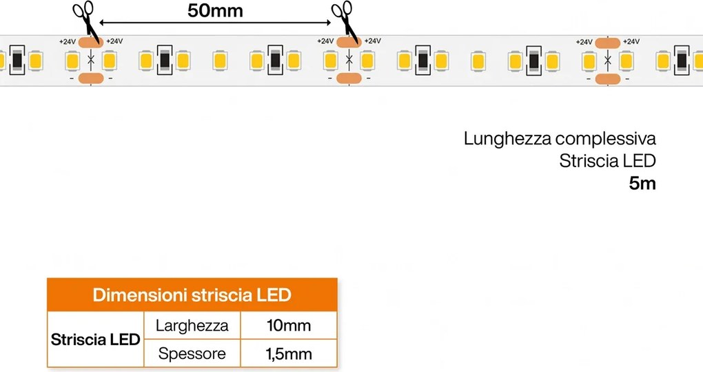 Striscia LED 24V 144W/m per Formaggi e Pasta CRI95 - IP54 - 5 metri