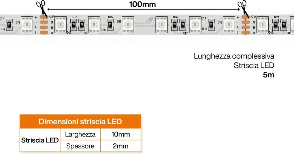 Striscia LED RGB Multicolore 24V 146W/m Professionale - IP20 - 5 metri