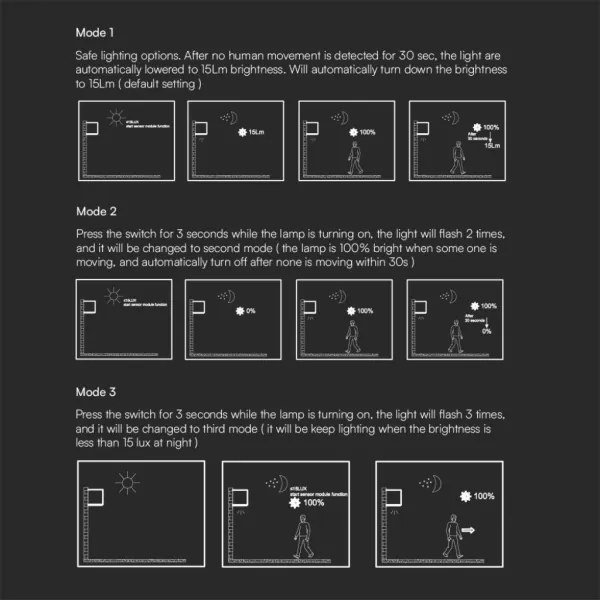 Applique a LED solare con sensore LED/9W/3,7V IP65 4000K marrone