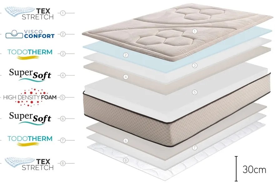 Materasso termoregolante reversibile in schiuma dura/media 90x200 cm Tempus Gold - Moonia