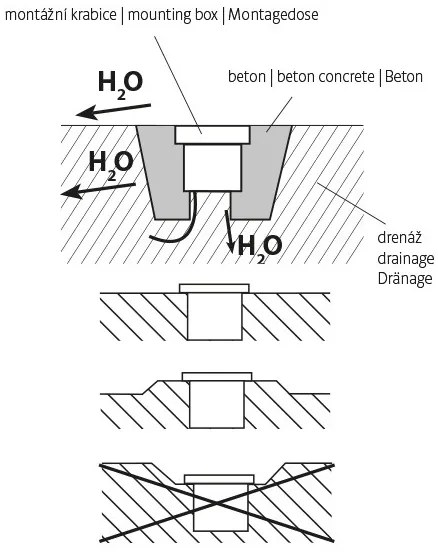 Lampada LED da incasso da esterno ROAD LED/0,5W/230V IP67 3000K