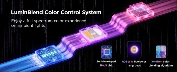 Govee - LED RGBWWIC Striscia dimmerabile Striscia Lampada 2 Pro 5m Wi-Fi Matter