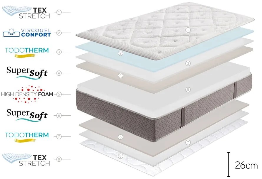 Materasso in schiuma bifacciale duro/medio duro 80x200 cm Platinum Classic - Moonia