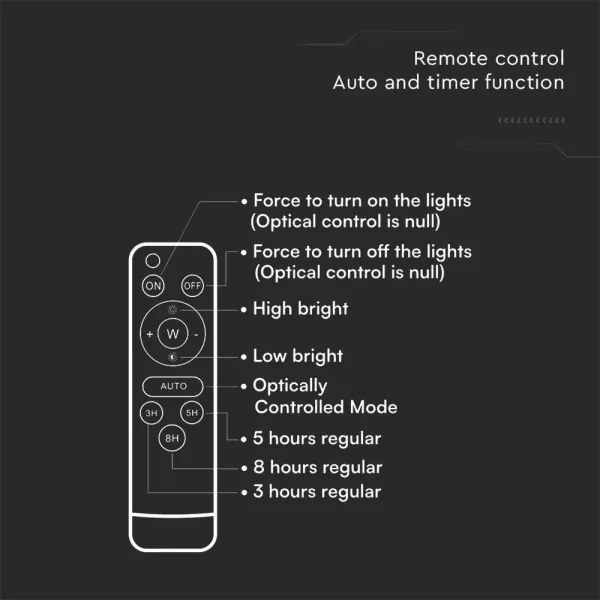 Faro solare LED esterno 16W 3,2V 6400K IP65