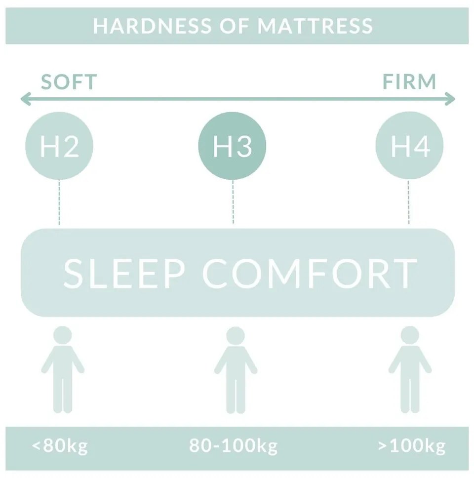 Letto boxspring crema con spazio contenitivo 200x200 cm Monpelli - Maison de Rêve