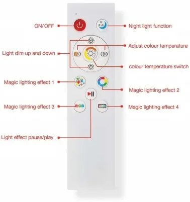Telefunken 321706TF - LED RGB Pannello dimmerabile LED/24W/230V 3000-6500K + +TC