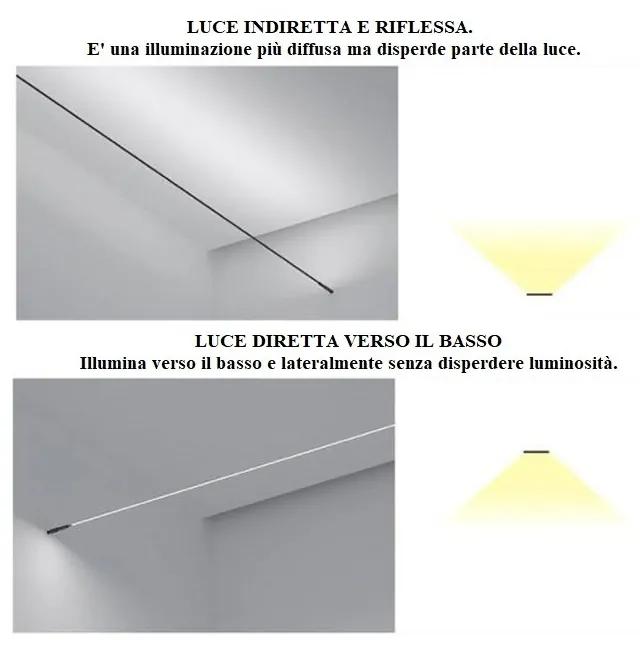Profilo Sospeso 25m STARLINE per strisce LED Nera con Banda e fissaggio Selezionare la lunghezza 25 Metri