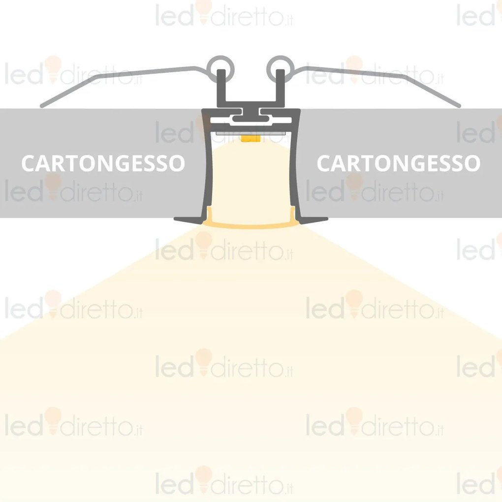 Profilo Incasso per Cartongesso per Striscia LED 1 o 2m Molle incluse Variante Lunghezza Profilo 2 metro