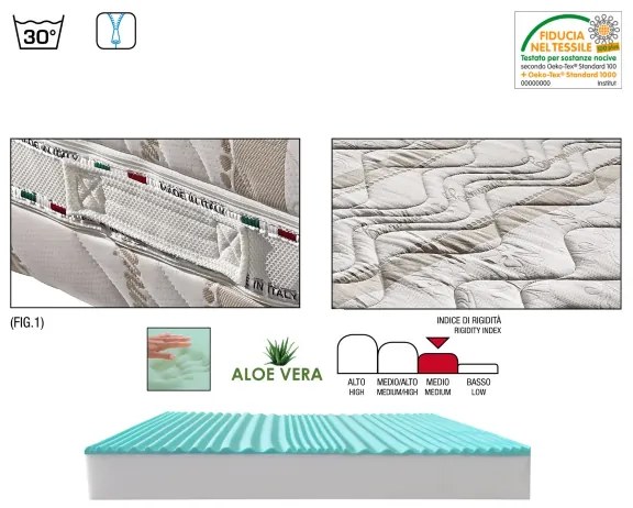 Materasso 160x190 CM sfoderabile MAGIC25 in memory tessuto Aloe Vera