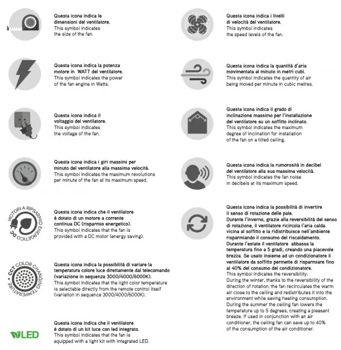 Ventilatore con struttura in metallo. Colore bianco opaco (ULTIMI DISPONIBILI - N°2)