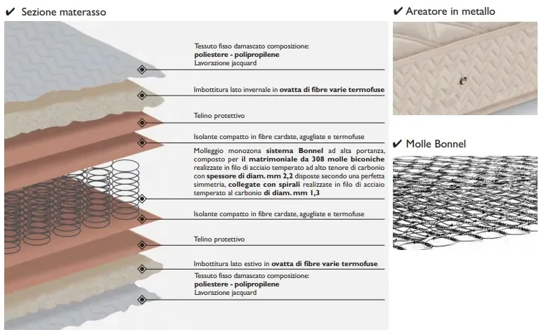 Offerta Pack Tutto Compreso Materasso a Molle Export Singolo da Cm. 80x190  + Rete Vienna 14 Doghe + Cuscino - Made in Italy