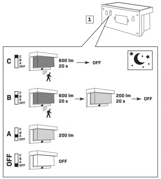 Lampada solare da parete LED TONY LED/3,7V 1800 mAh IP44 con sensore