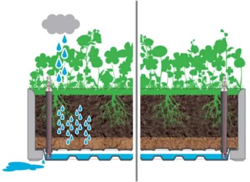 Letto Rialzato Giardino con Irrigazione Antracite 100x43x33 cm