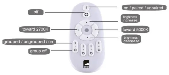 Eglo 75565 - Pannello LED Dimmerabile BOTAZZO LED/25W/230V 2700-5000K + tc
