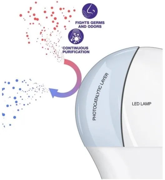 Lampadina LED Antibatterica A75 E27/10W/230V 6500K - Osram