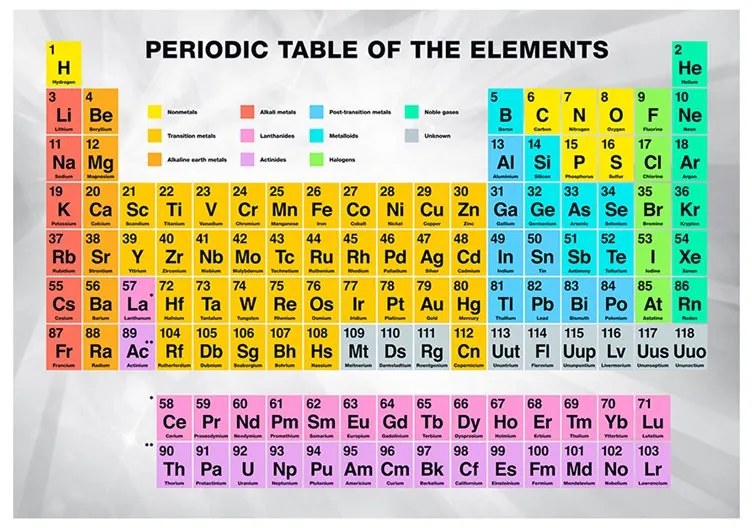 Fotomurale  Periodic Table of the Elements  Colore colorful, Dimensioni e Misure 150x105