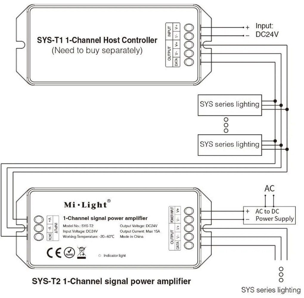 Amplificatore per controller a 1 canale SYST1 - Serie SYS