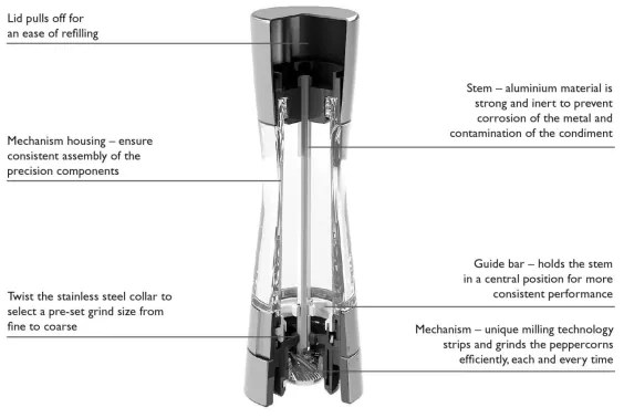 Cole&Mason - Macinapepe DERWENT 19 cm cromo lucido