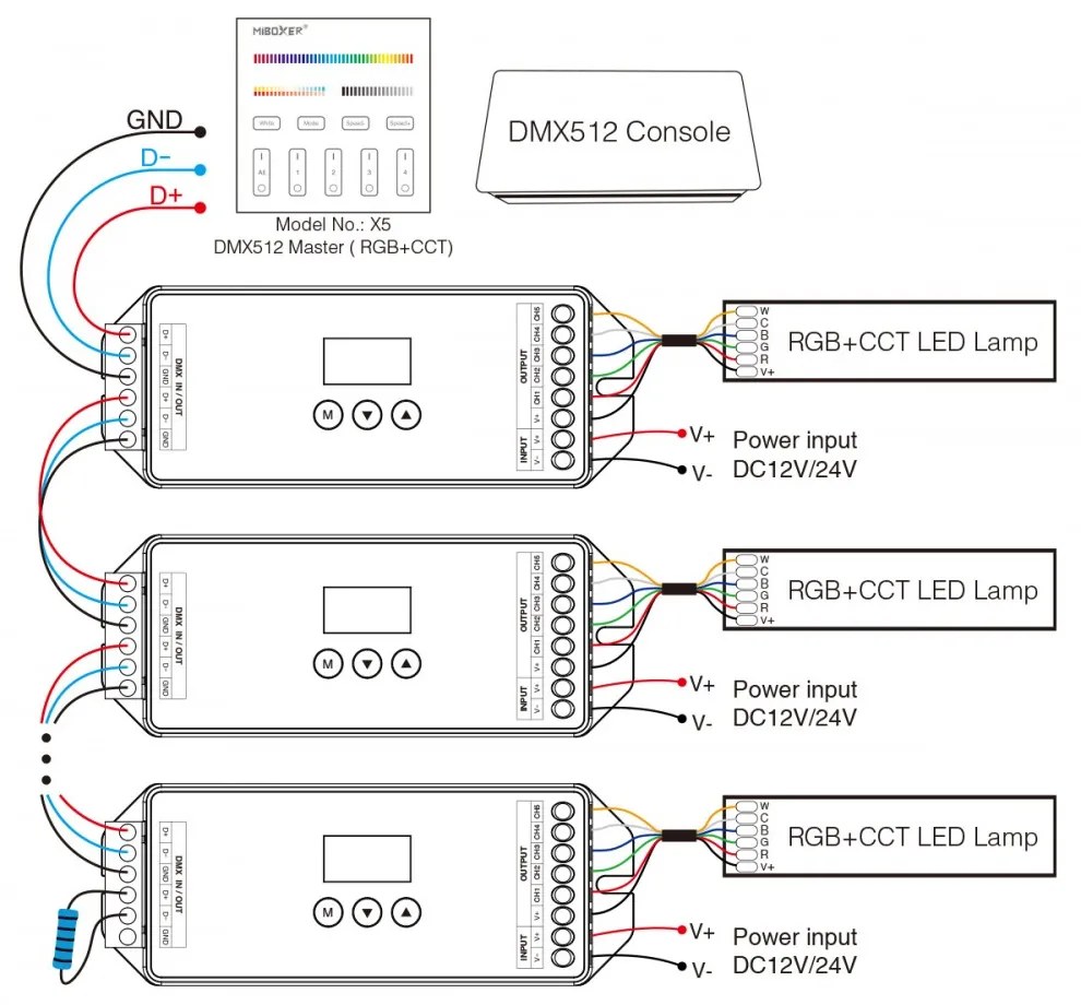 Controller DMX512 e RDM 5in1, 5 canali, 12-24V Protocollo di Funzionamento DMX512