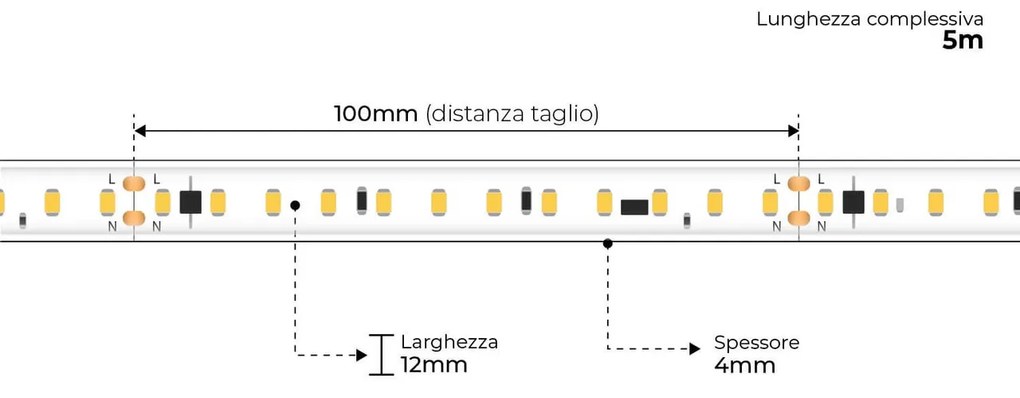 Strisce LED 220V 16W/m 120lm/W chip Lumileds Dimmerabile tagl. 10cm – 5m Colore Bianco Caldo 2.700K