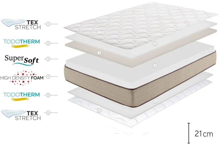 Materasso bifacciale in schiuma media/straordinaria 90x200 cm Bamboo Eco Fresh - Moonia