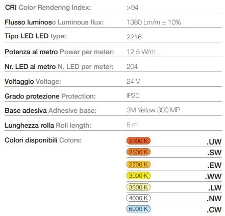 204 LED | 12,5 W /m | 24 V | IP20 | CRI>94