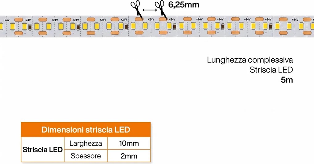 Striscia LED 24V 19W/m Tagliabile ogni 6mm Professionale - IP20 - 5 metri