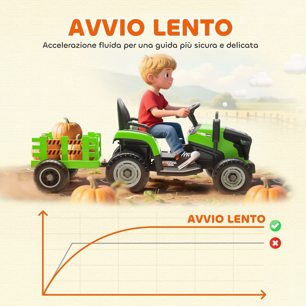 Trattore Elettrico per Bambini 12V con Rimorchio Staccabile 139x58x55 cm e Telecomando Verde...