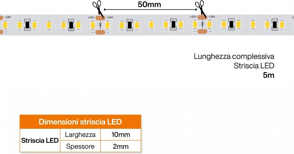 Striscia LED 24V 144W/m CRI>97 TRUE COLOR Professionale - IP20 - 5 metri