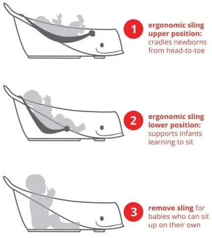 Skip Hop - Vaschetta per bambini MOBY 3 con supporto ergonomico bianca