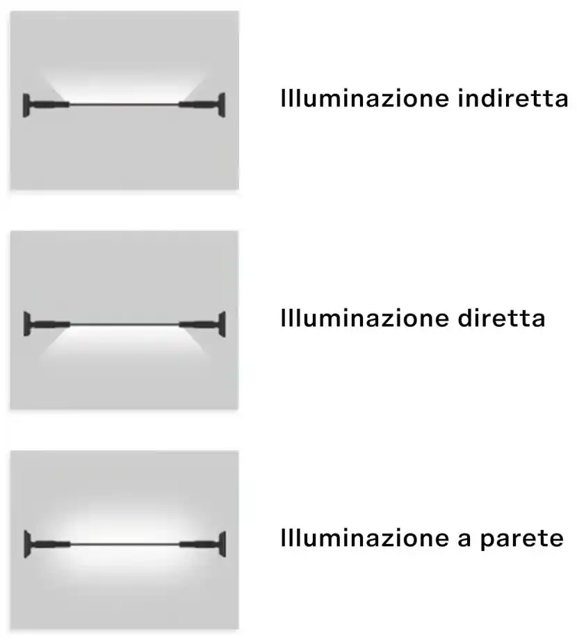 KIT Striscia LED RGB per sottopensili cucina, mensole, librerie e scrivanie  (4 Metri)