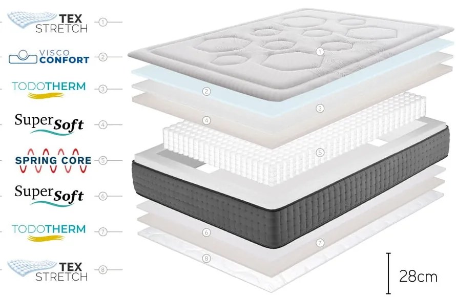 Materasso a molle dure/medie a due lati 90x200 cm Hexacare Bagged Springs - Moonia