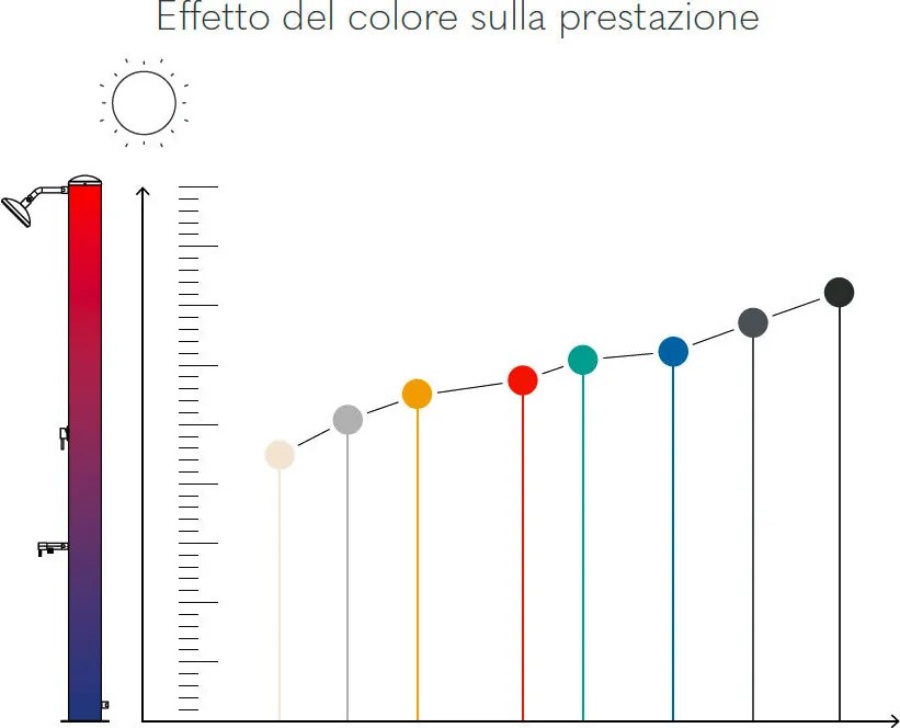 Doccia Solare da Giardino 28L Miscelatore e Lavapiedi Tevere X Satinato...