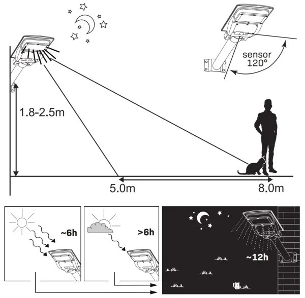 Lampada stradale solare LED con sensore STREET LED/15W/3,2V IP65 + +TC