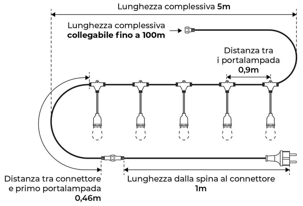 Catenaria da 5m con 5 Portalampada E27 Bianco