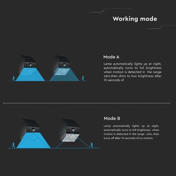 Lampada solare da parete a LED con sensore, 2,5 W / 3,7 V, IP65, 1200 mAh, nera