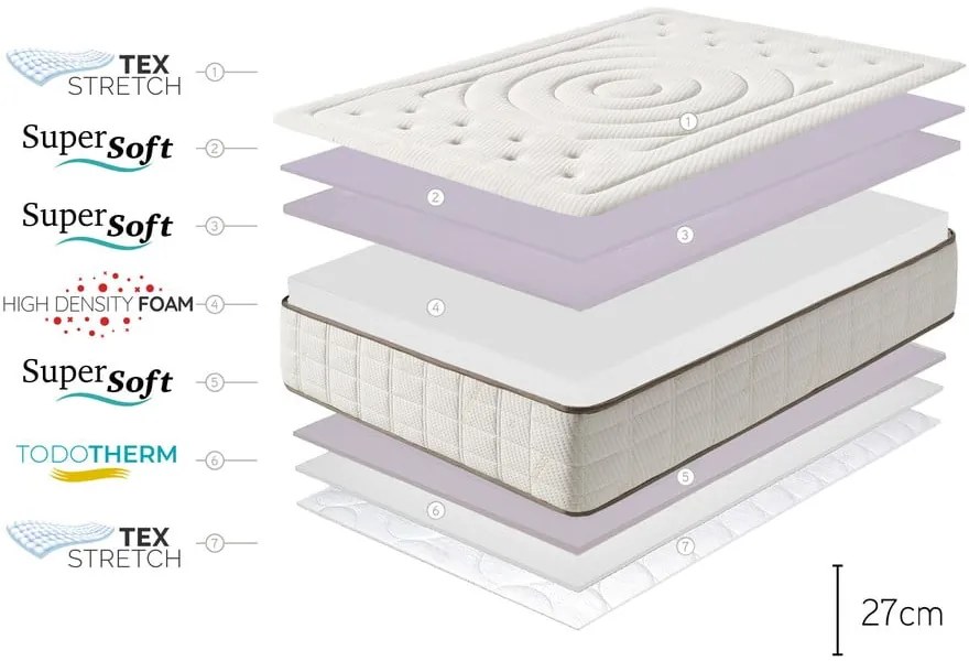 Materasso bifacciale in schiuma dura/media/termoregolatore 90x200 cm Cashmere Premier - Moonia