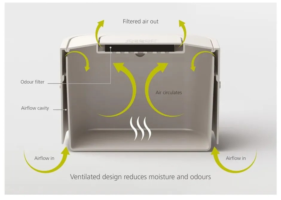 Contenitore per rifiuti compostabili bianco da 4 L Intelligent Waste - Joseph Joseph