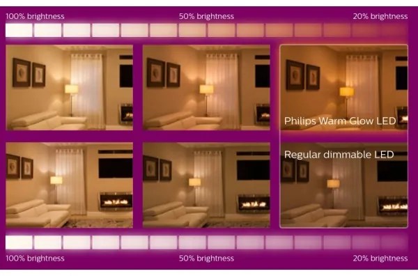 SET 3 lampadine LED dimmerabili Philips Warm Glow GU10/3,8W/230V 2200-2700K