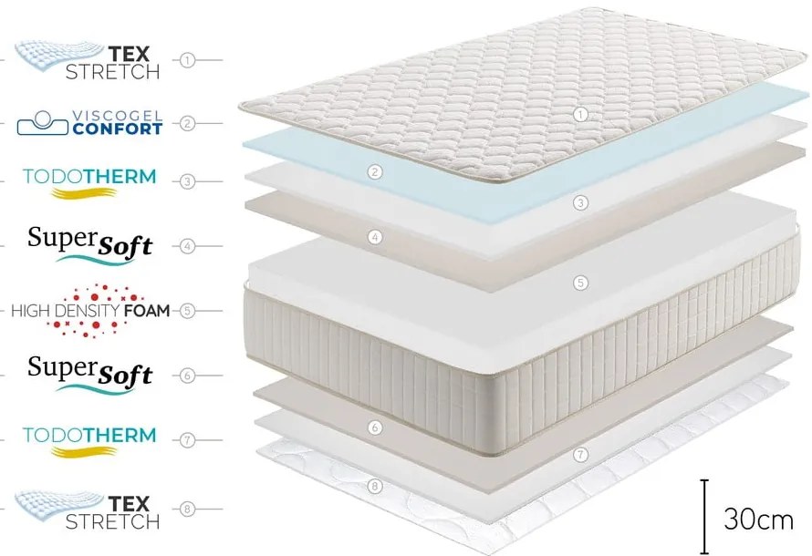 Materasso bifacciale/termoregolatore in schiuma media dura/morbida 80x200 cm Olympus Gel - Moonia